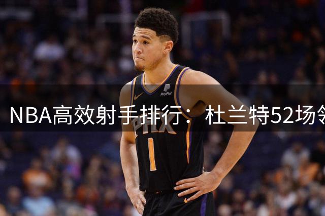 NBA高效射手排行：杜兰特52场领跑 新生代亚历山大紧追不舍